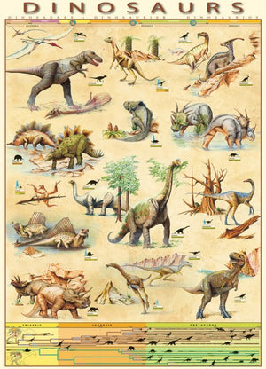 Dinosaurs - 1000pc Jigsaw Puzzle by Eurographics - Sweets and Geeks